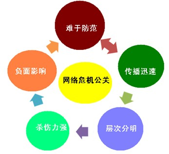 企業(yè)負面信息刪除服務(wù)收費標準