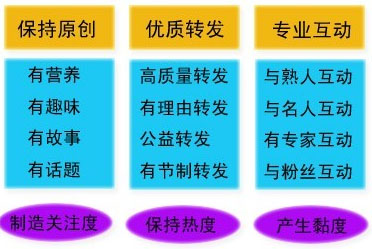 企業(yè)微博營(yíng)銷(xiāo),微博推廣的優(yōu)缺點(diǎn),微博營(yíng)銷(xiāo)的優(yōu)勢(shì)
