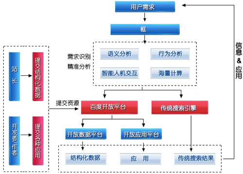 百度算法變化規(guī)律,網站數(shù)據(jù)分析,SEO數(shù)據(jù)分析